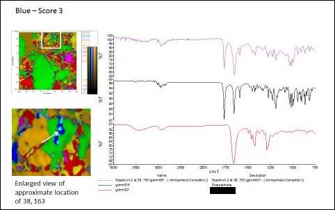 Infrared spectrums for the "blue" regions of a Mya tablet, drospirenone, and [REDACTED].