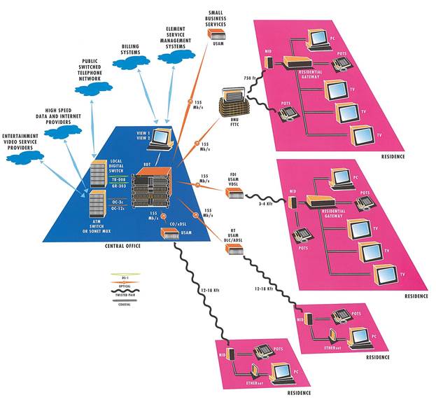 NLC system brochure.