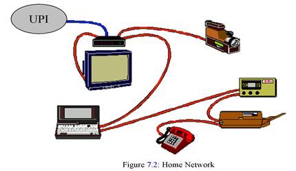 Davic - Home Network