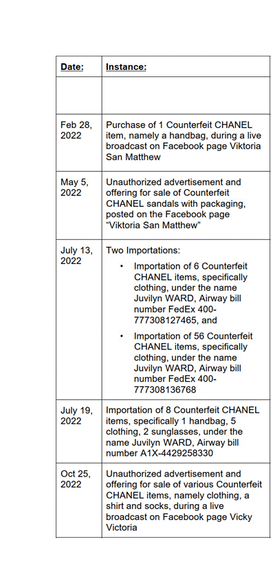 New Schedule D_16