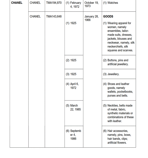 Judgment Schedules