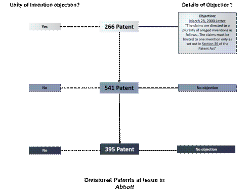 Abbott Divisional Patents