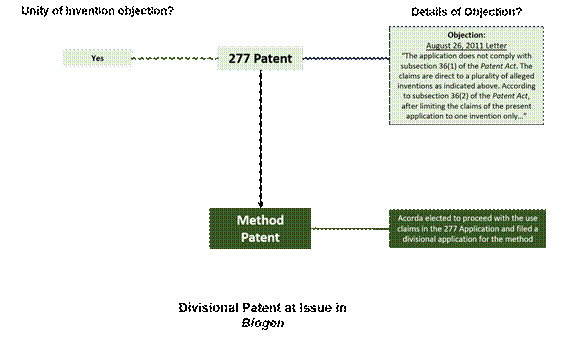 Biogen divisional patent