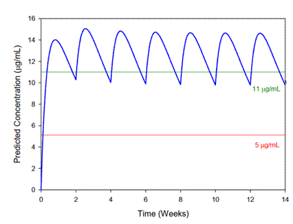 Titre : Figure 2