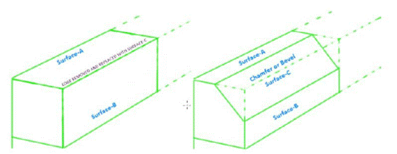 Chart, radar chart

Description automatically generated with medium confidence