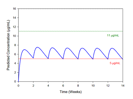 Titre : Figure 1