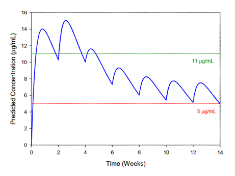 Titre : Figure 3